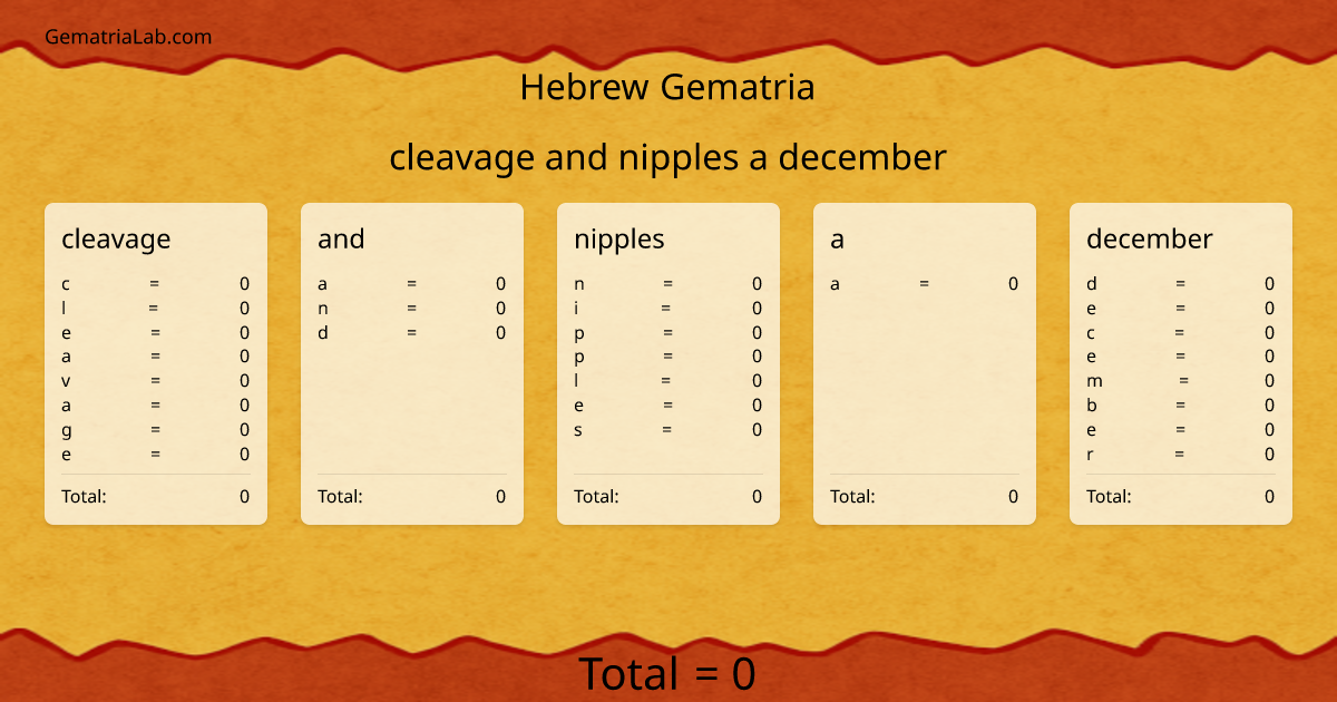 cleavage and nipples a december in hebrew Gematria